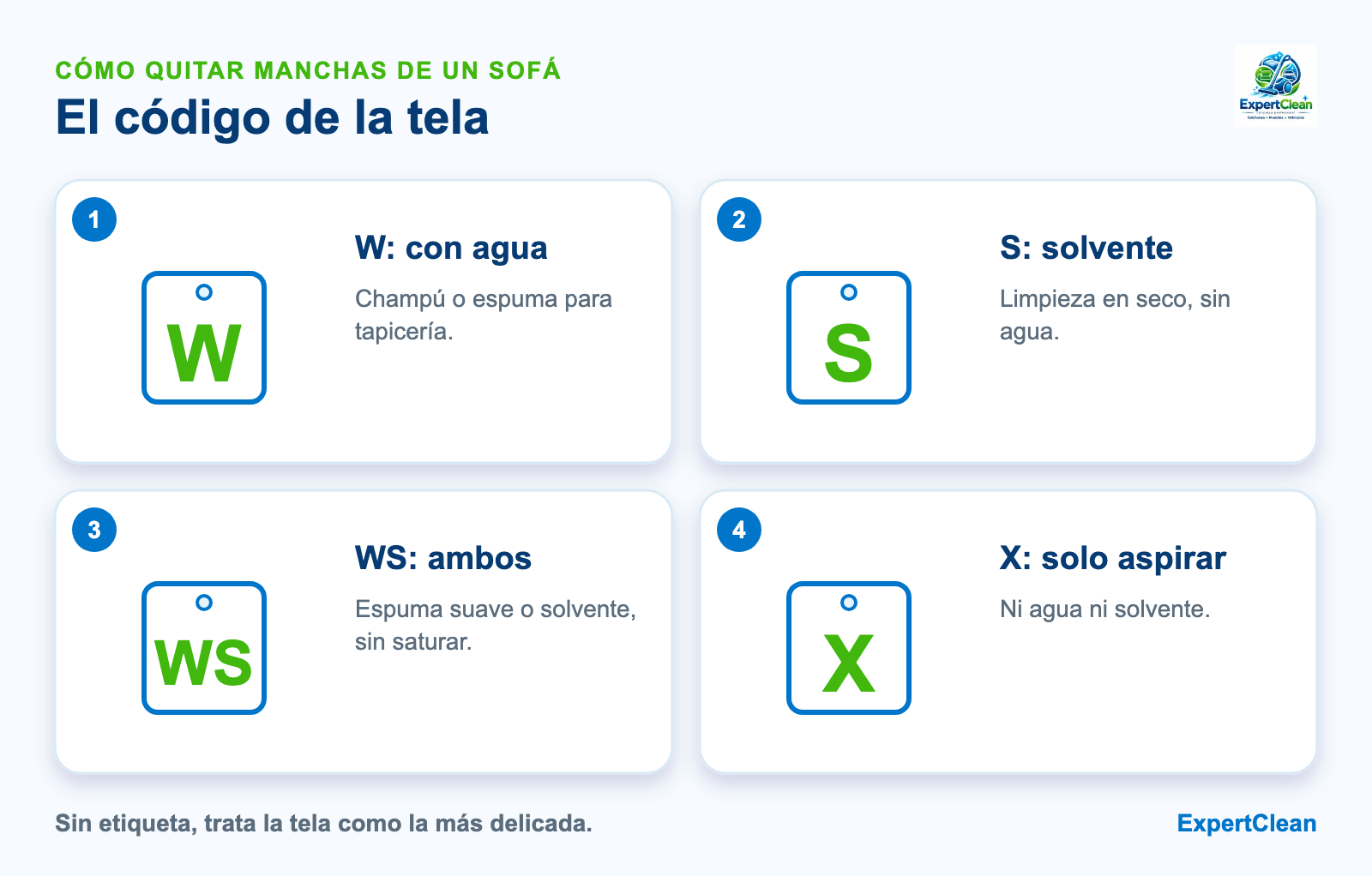 Diagrama de los códigos de limpieza de la tela del sofá: W con agua, S con solvente en seco, WS con ambos y X solo aspiradora