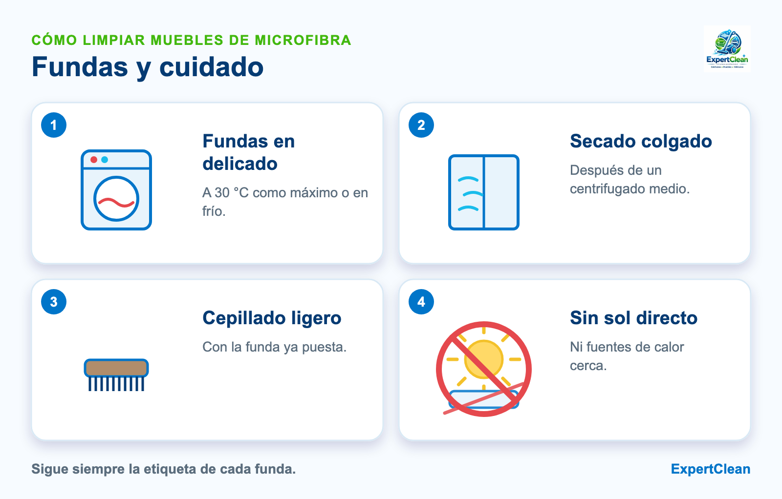 Diagrama del cuidado de muebles de microfibra: fundas en programa delicado a 30 grados, secado colgado, cepillado y lejos del sol