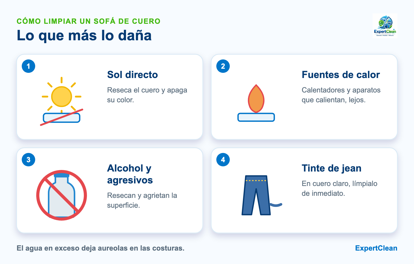 Diagrama de lo que daña un sofá de cuero: sol directo, fuentes de calor, alcohol o productos agresivos y tinte de jean en cuero claro