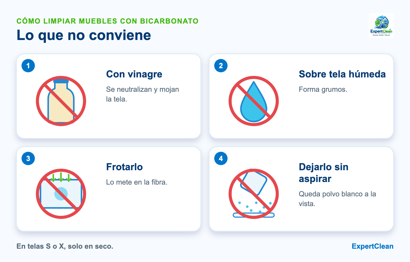 Diagrama de lo que no conviene al limpiar muebles con bicarbonato: mezclarlo con vinagre, usarlo en tela húmeda, frotar y dejarlo sin aspirar