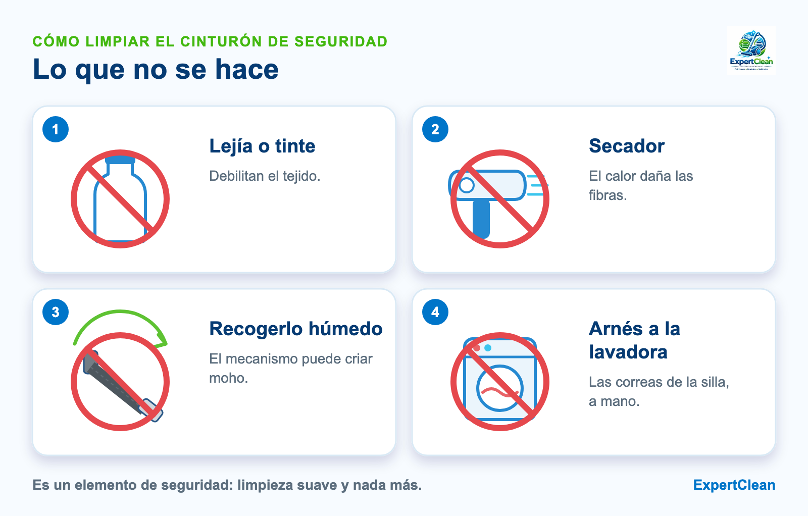 Diagrama de lo que no se hace con el cinturón de seguridad: lejía, secador, recogerlo húmedo y lavar a máquina las correas de la silla del bebé