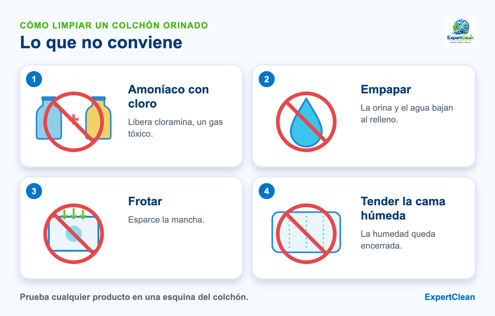 Diagrama de lo que no conviene hacer con un colchón orinado: mezclar amoníaco con cloro, empaparlo, frotar y tender la cama húmeda