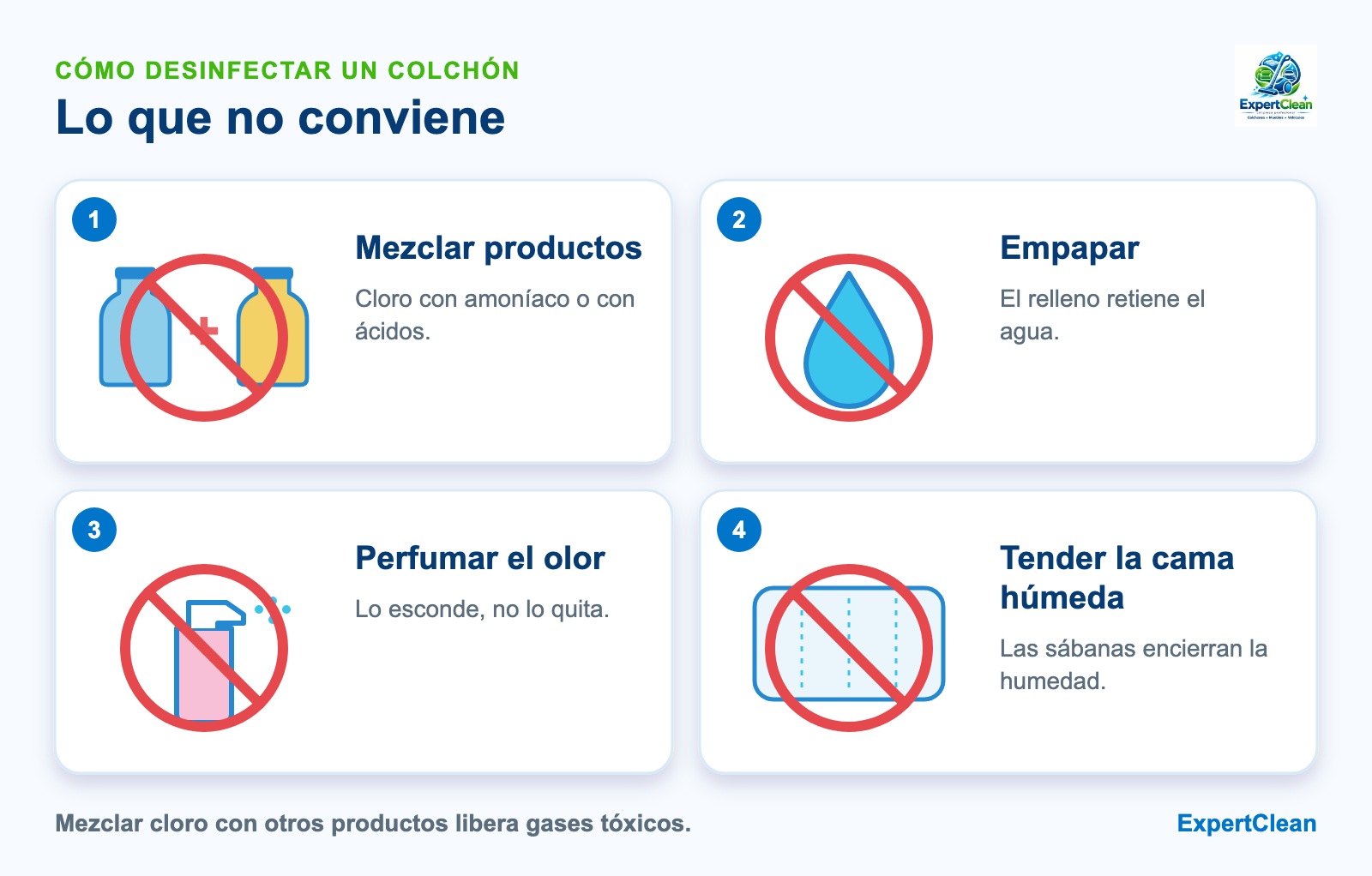 Diagrama de lo que no conviene hacer al desinfectar un colchón: mezclar productos, empaparlo, perfumar el olor y tender la cama húmeda