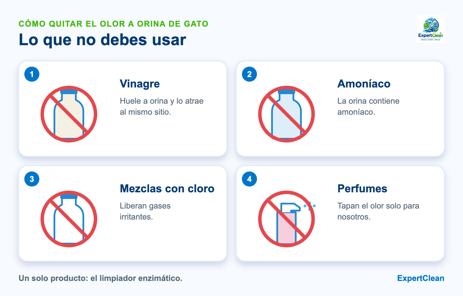 Diagrama de qué evitar con la orina de gato: vinagre, amoníaco, mezclar con cloro y perfumes que solo tapan el olor