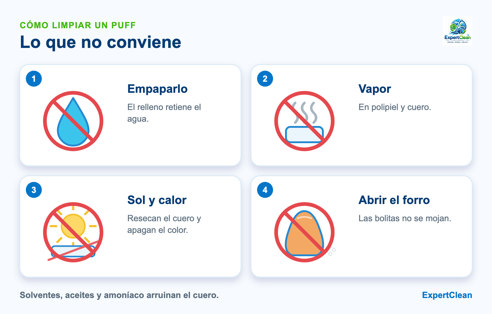 Diagrama de lo que no conviene hacer al limpiar un puff: empaparlo, usar vapor en polipiel o cuero, secarlo al sol y abrir el forro de bolitas