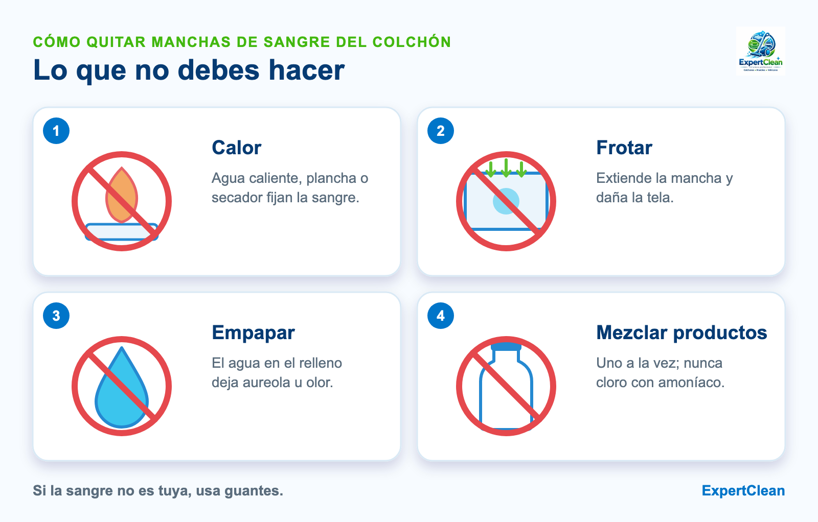 Diagrama de lo que no se debe hacer con una mancha de sangre en el colchón: agua caliente, frotar, empapar y mezclar productos