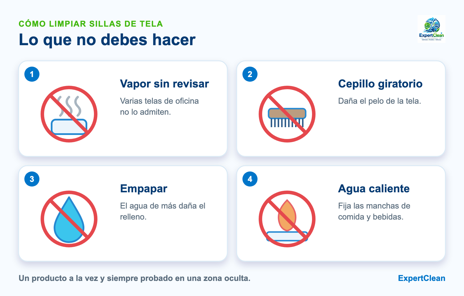 Diagrama de lo que no se debe hacer al limpiar sillas de tela: vapor sin revisar el código, cepillo giratorio, empapar y agua caliente