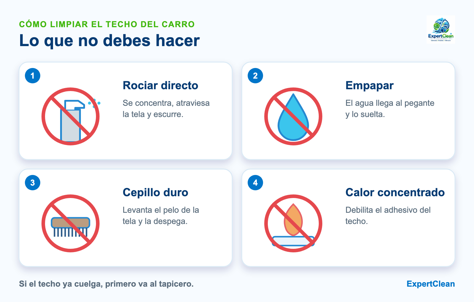 Diagrama de lo que no se debe hacer al limpiar el techo del carro: rociar directo, empapar, cepillos duros y calor concentrado