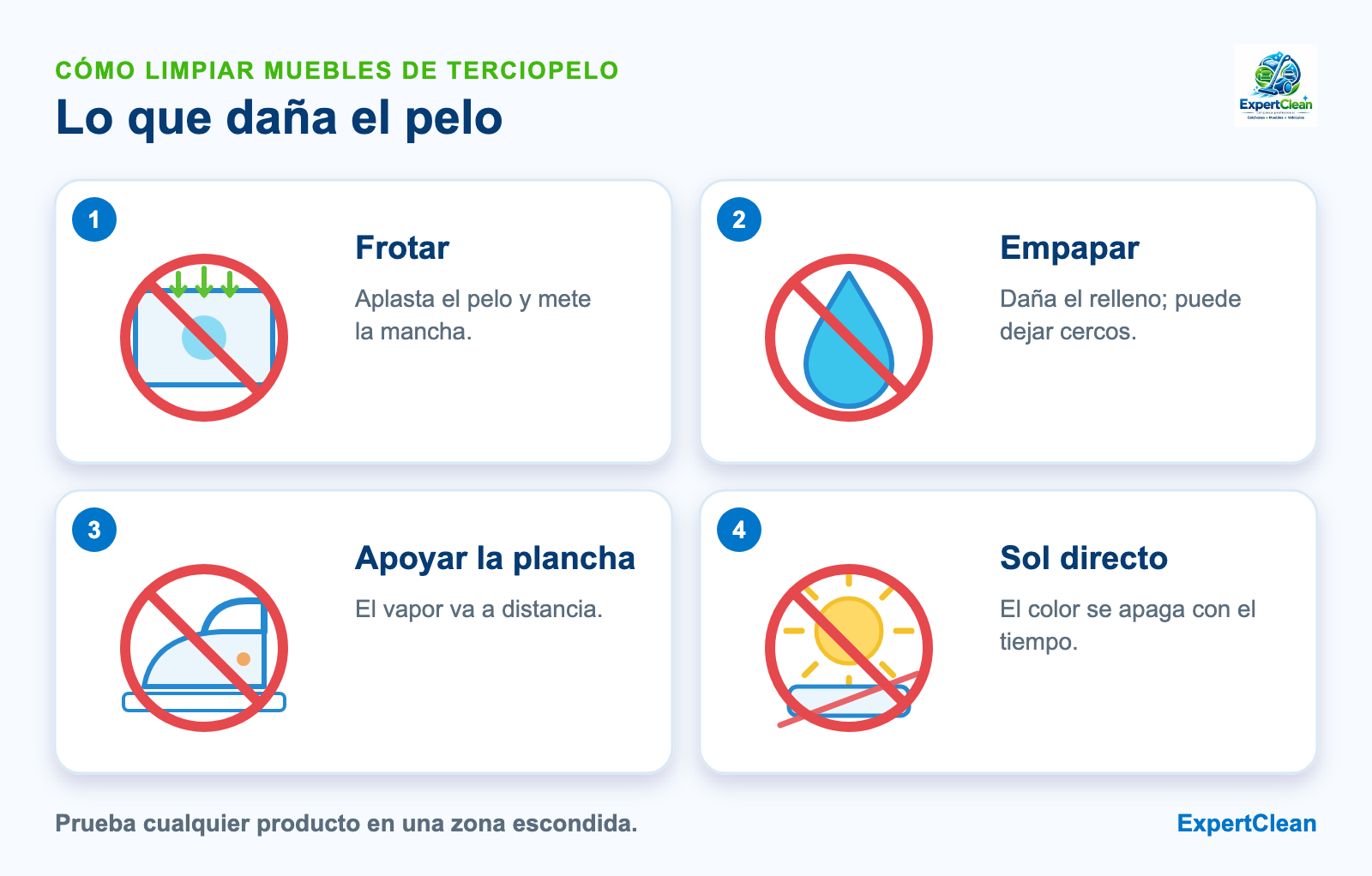 Diagrama de lo que no conviene hacer con muebles de terciopelo: frotar, empapar, apoyar la plancha y dejarlos al sol