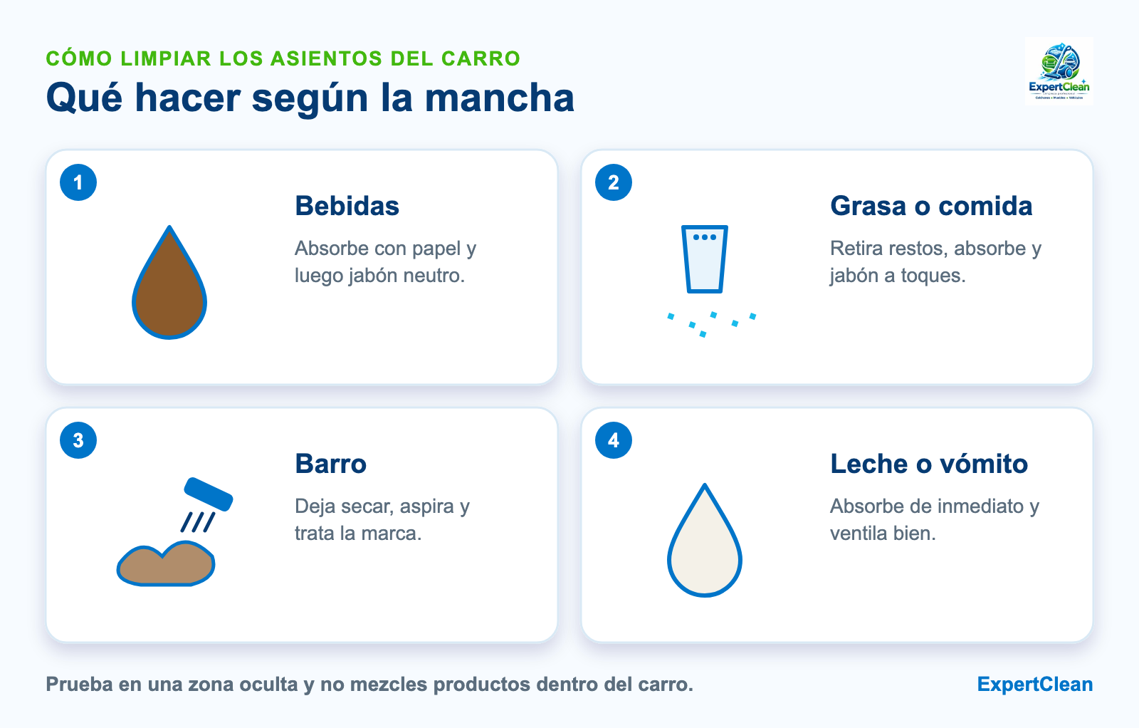 Diagrama de qué hacer según la mancha en los asientos del carro: bebidas, grasa, barro y leche o vómito
