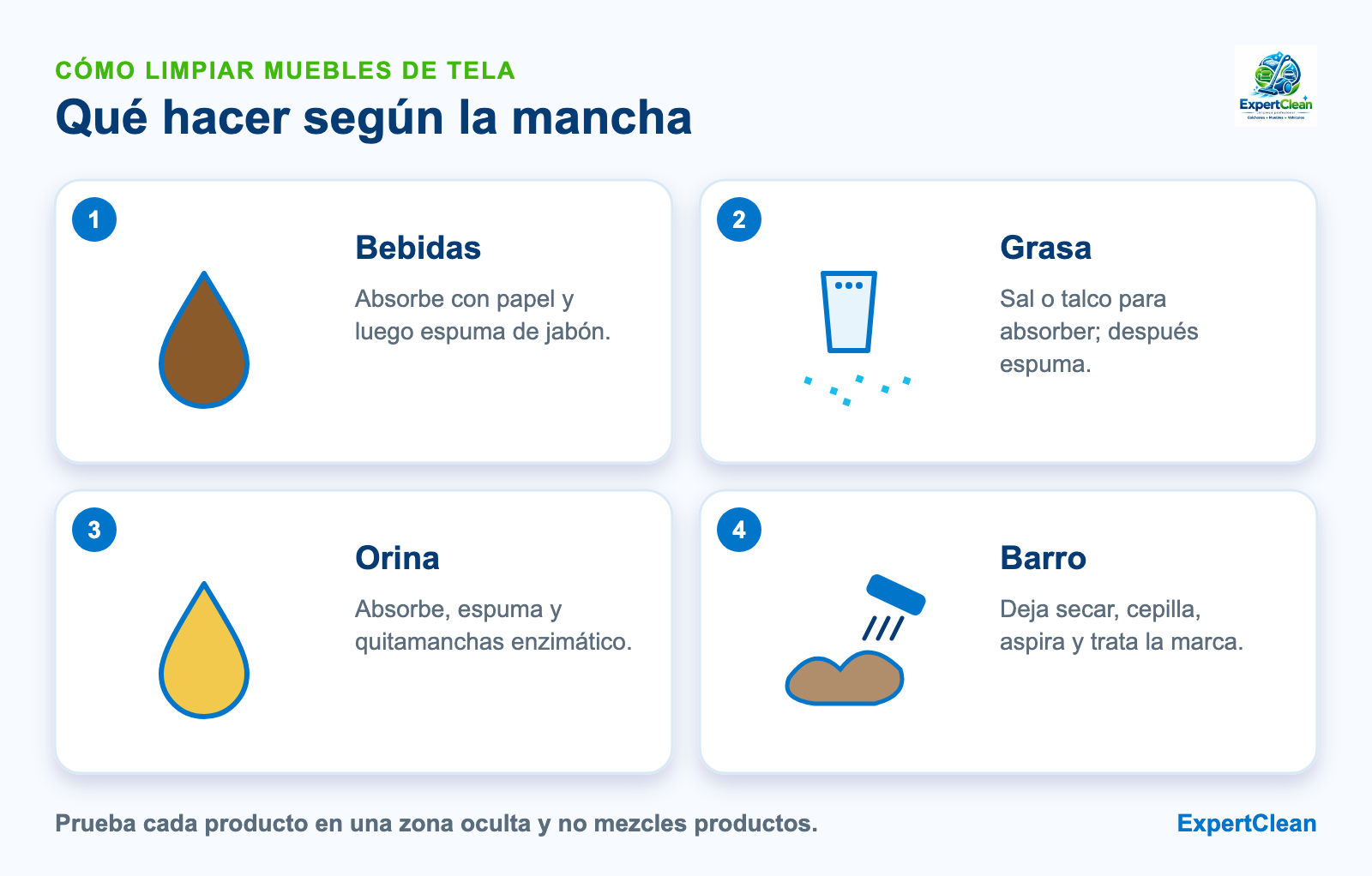 Diagrama de qué hacer según la mancha en muebles de tela: bebidas, grasa, orina y barro