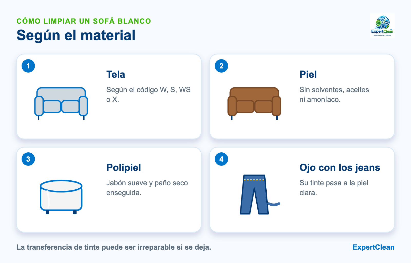 Diagrama de cómo limpiar un sofá blanco según el material: tela por su código, piel sin solventes, polipiel con jabón suave y jeans lejos de la piel clara