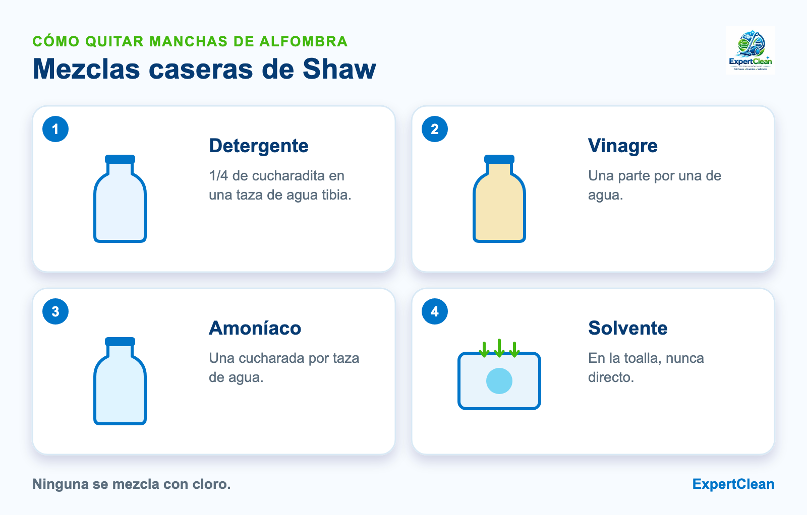 Diagrama de las mezclas para quitar manchas de alfombra: detergente transparente, vinagre con agua, amoníaco con agua y solvente en la toalla