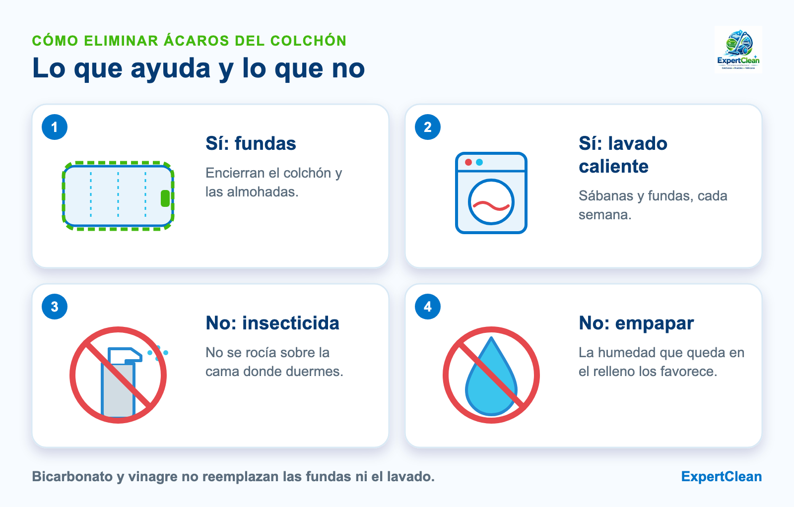 Diagrama de lo que sí ayuda contra los ácaros del colchón frente a lo que no tiene respaldo: fundas y lavado caliente sí; perfumes, insecticidas y empapar no