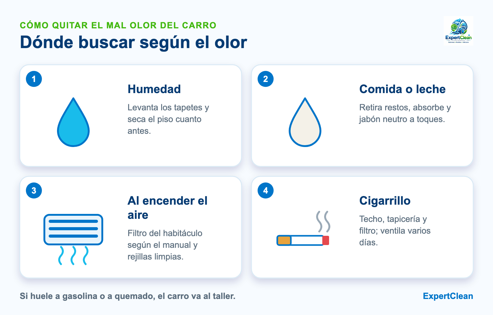 Diagrama de qué hacer según el olor del carro: humedad, comida o leche, aire acondicionado y cigarrillo