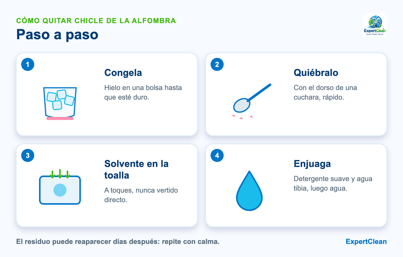 Diagrama de cuatro pasos para quitar chicle de la alfombra: hielo en bolsa, quebrar con cuchara, solvente en toalla y enjuague