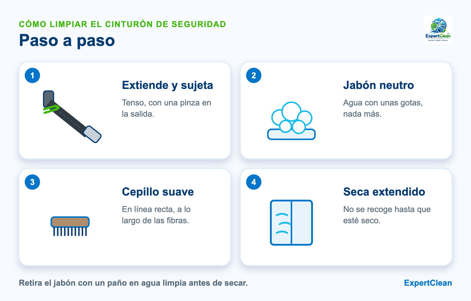 Diagrama de cuatro pasos para limpiar el cinturón de seguridad: extenderlo con una pinza, jabón neutro, cepillo suave a lo largo y secar extendido