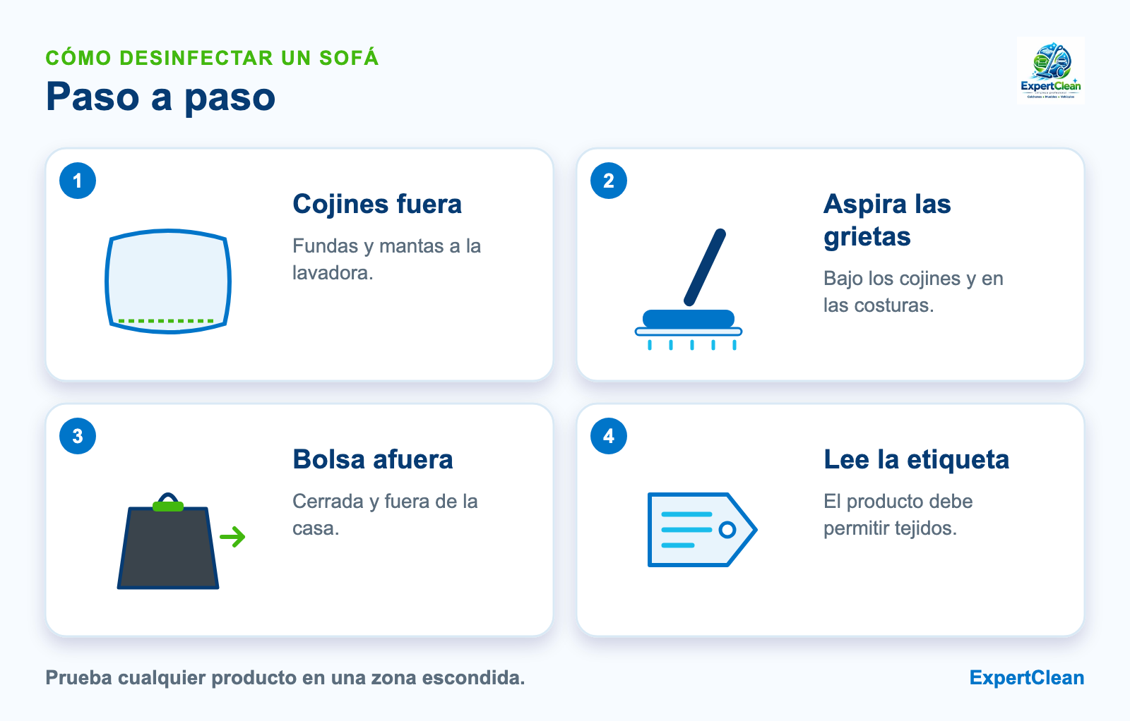 Diagrama de cuatro pasos para desinfectar un sofá: retirar cojines y fundas, aspirar grietas, sacar la basura de la aspiradora y leer la etiqueta