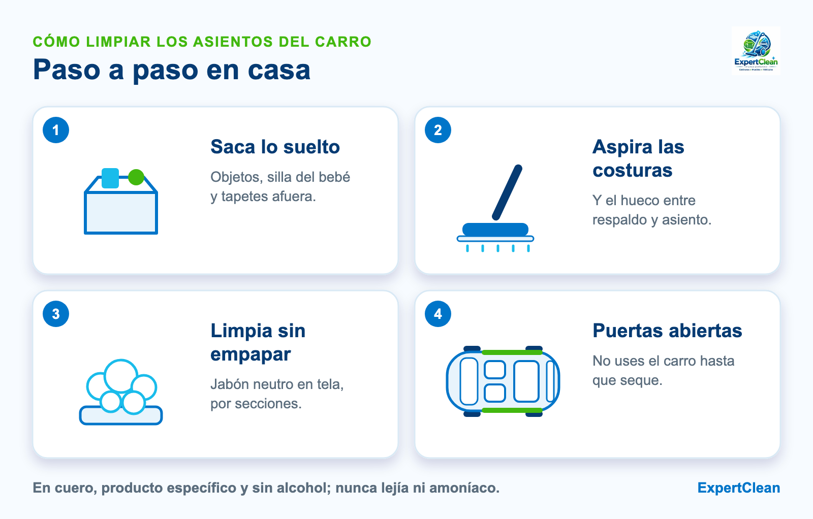 Diagrama de cuatro pasos para limpiar los asientos del carro: sacar objetos, aspirar costuras, limpiar sin empapar y secar con las puertas abiertas