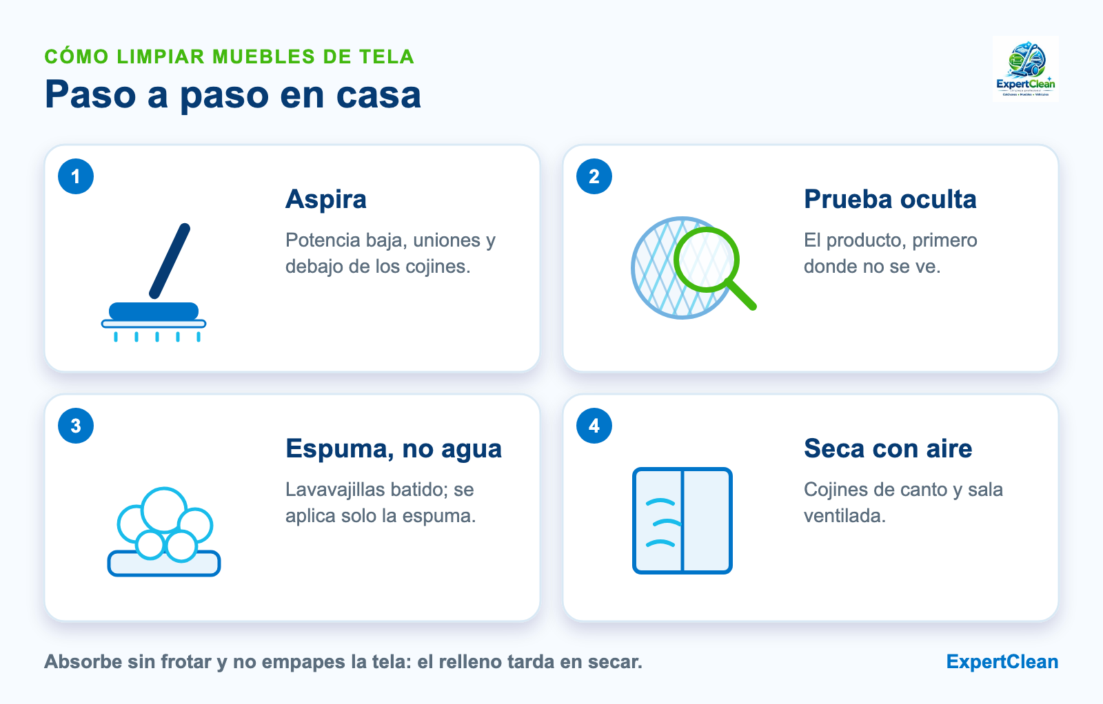 Diagrama de cuatro pasos para limpiar muebles de tela: aspirar, probar en zona oculta, aplicar espuma y secar con ventilación