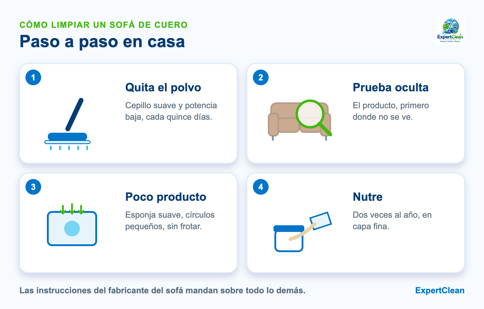 Diagrama de cuatro pasos para limpiar un sofá de cuero: quitar el polvo, probar en zona oculta, limpiar con poco producto y nutrir