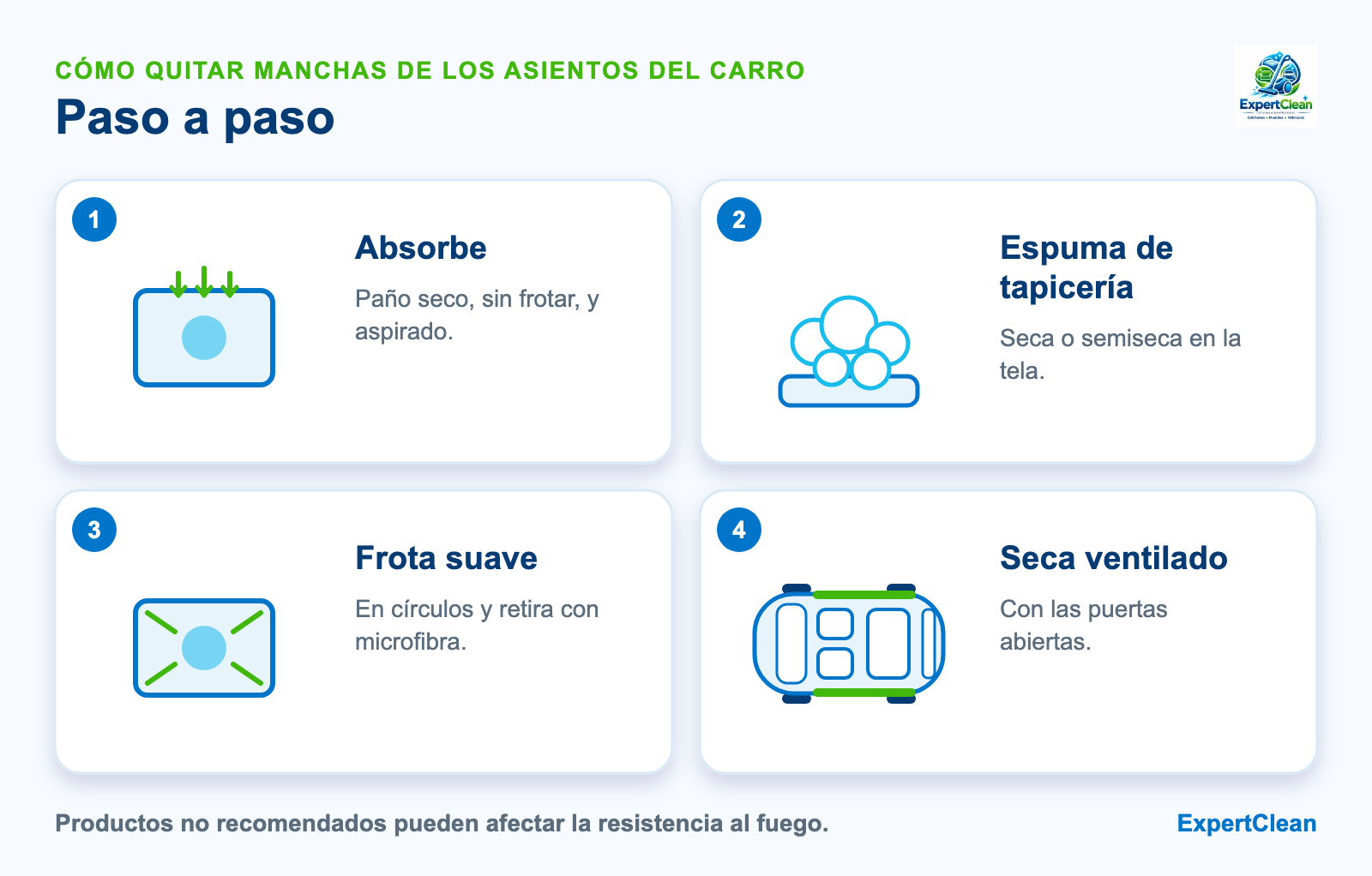 Diagrama de cuatro pasos para quitar manchas de los asientos del carro: absorber, aplicar espuma de tapicería, frotar suave y secar con puertas abiertas