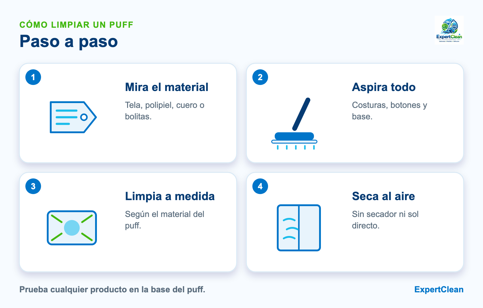 Diagrama de cuatro pasos para limpiar un puff: identificar el material, aspirar costuras y base, limpiar según el material y secar al aire