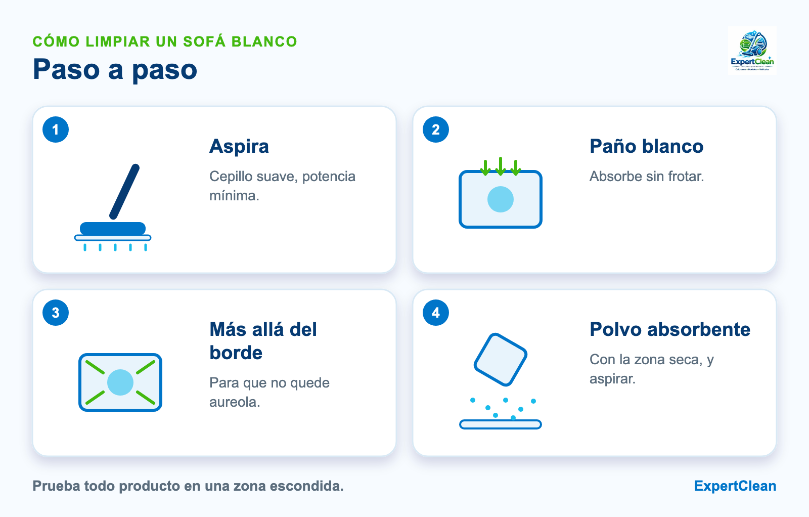 Diagrama de cuatro pasos para limpiar un sofá blanco: aspirar, absorber con paño blanco, limpiar más allá del borde y polvo absorbente al secar