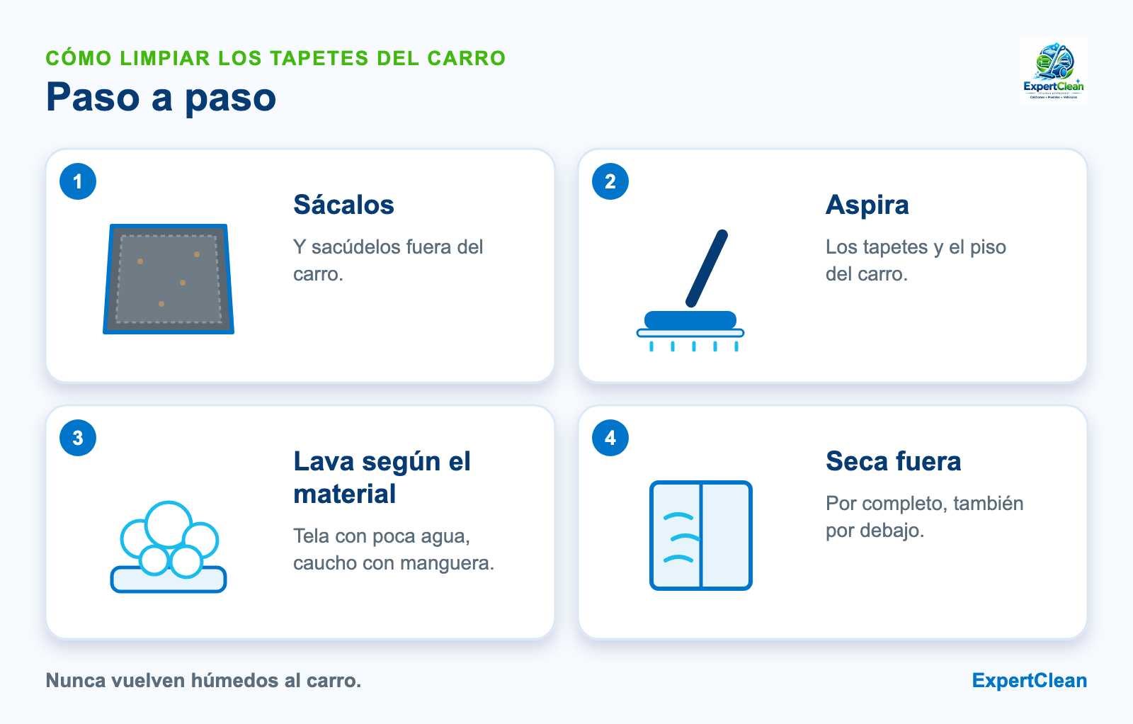 Diagrama de cuatro pasos para limpiar los tapetes del carro: sacarlos, aspirar, lavar según el material y secar antes de ponerlos