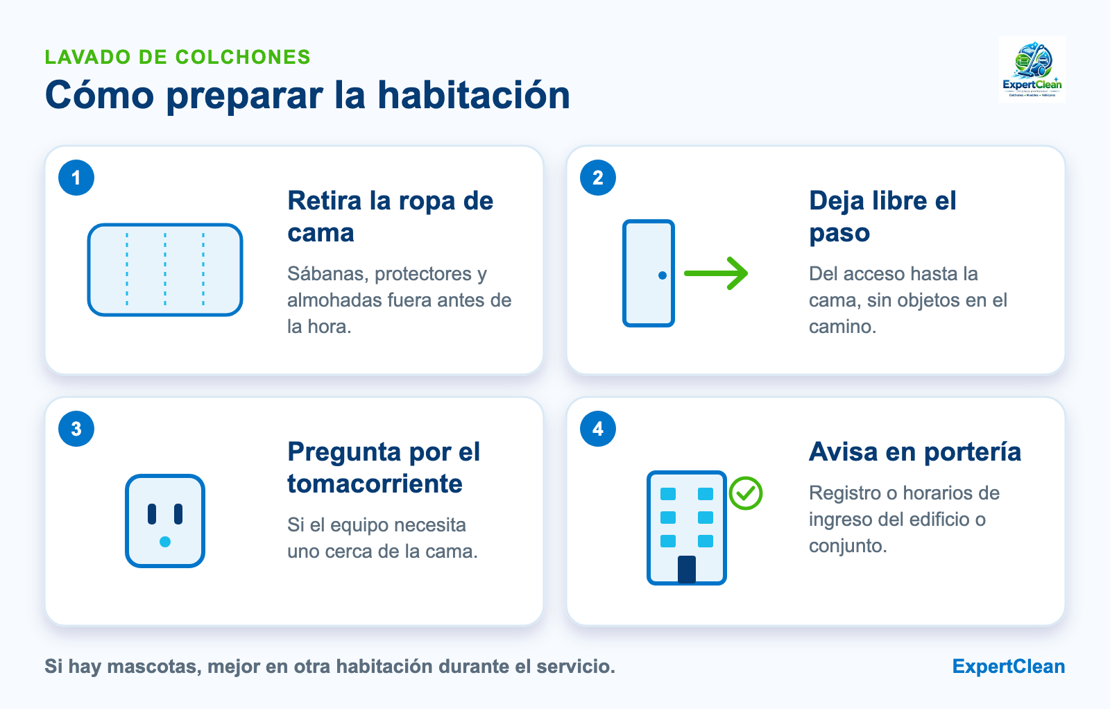 Diagrama para preparar la habitación antes del lavado de colchones: retirar la ropa de cama, dejar libre el paso, preguntar por el tomacorriente y avisar en portería