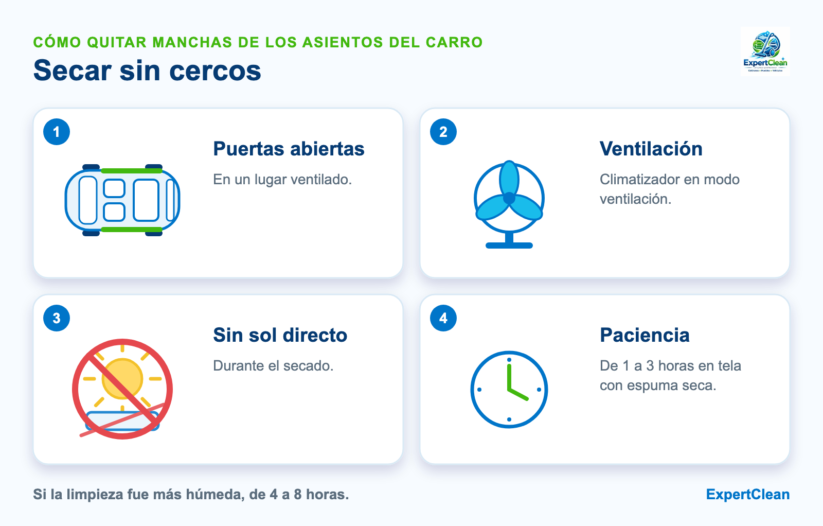 Diagrama de cómo secar los asientos del carro después de quitar una mancha: puertas abiertas, ventilación, sin sol directo y limpieza de toda la pieza