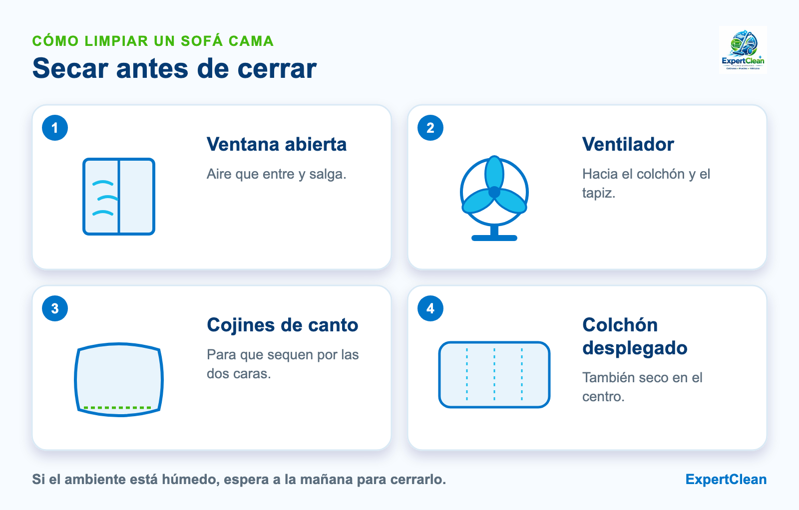 Diagrama de cómo secar un sofá cama antes de cerrarlo: ventana abierta, ventilador, cojines de canto y colchón desplegado hasta que esté seco