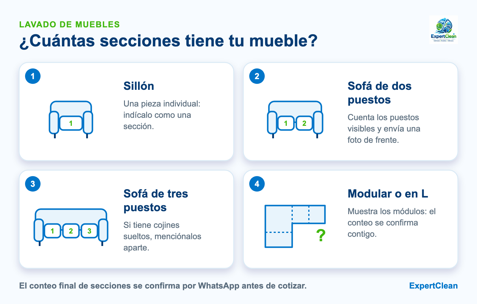 Diagrama para contar secciones: sillón de un puesto, sofá de dos puestos, sofá de tres puestos y sofá modular en L cuyo conteo se confirma