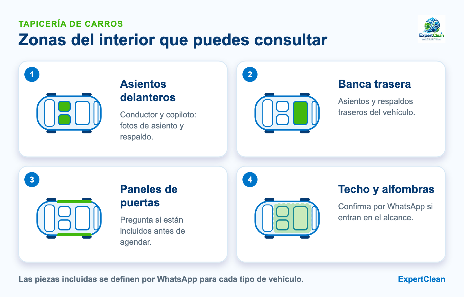 Diagrama de un carro visto desde arriba con las zonas resaltadas: asientos delanteros, banca trasera, paneles de puertas y techo y alfombras